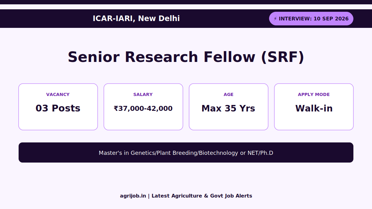 ICAR IARI SRF Recruitment 2026 Vacancy Overview Infographic – agrijob.in
