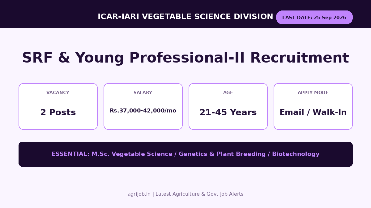 ICAR IARI SRF Recruitment 2026 Vacancy Overview Infographic – agrijob.in