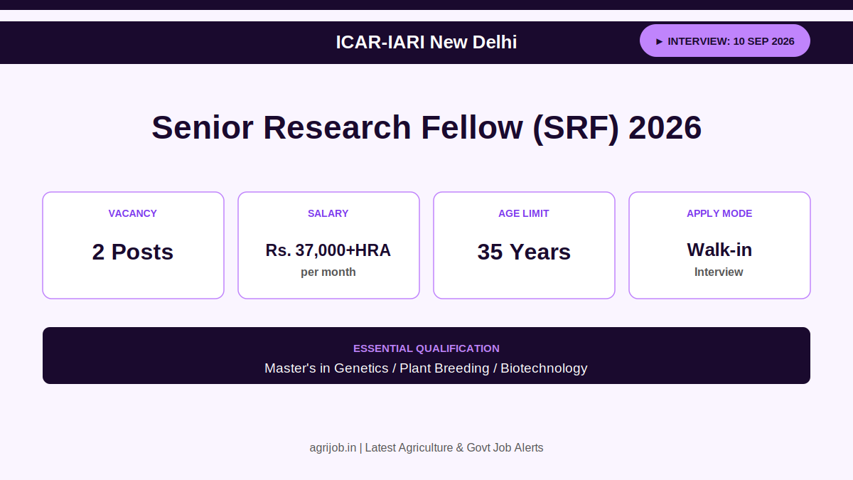 ICAR IARI SRF Recruitment 2026 Vacancy Overview Infographic - agrijob.in