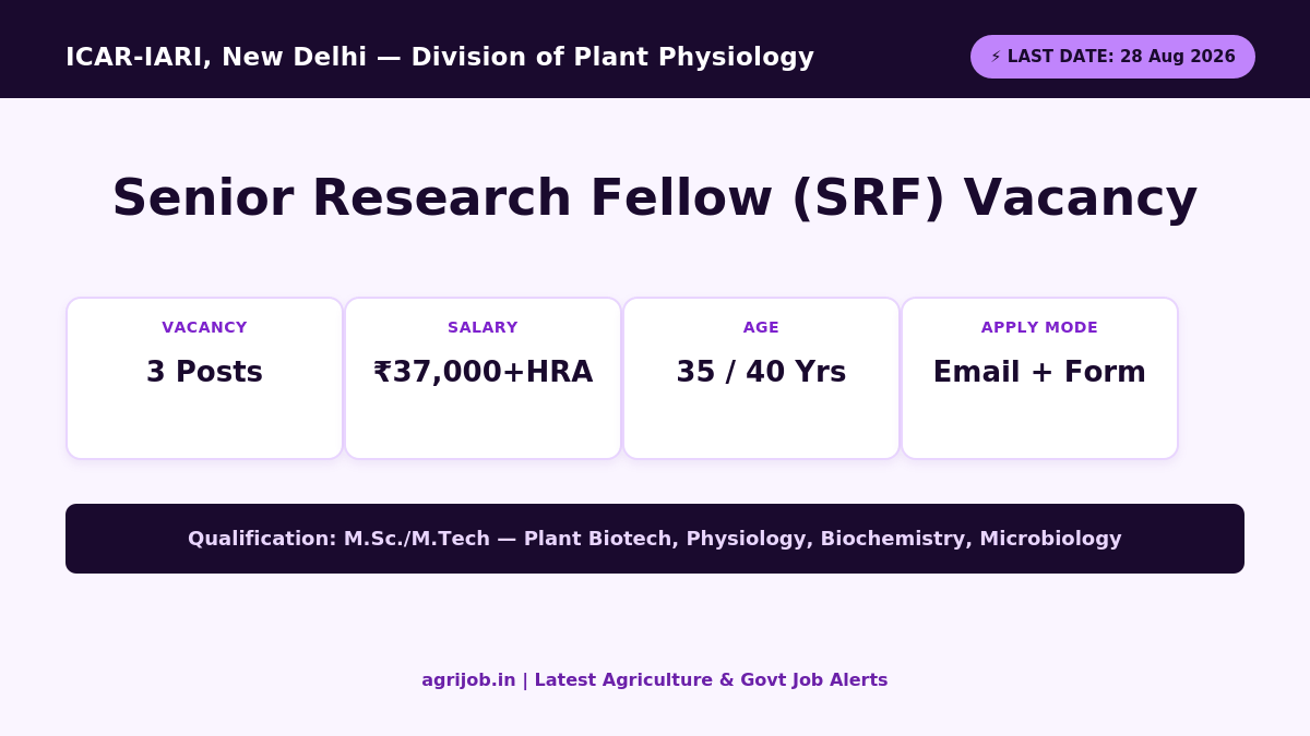 ICAR IARI SRF Recruitment 2026 Vacancy Overview Infographic – agrijob.in
