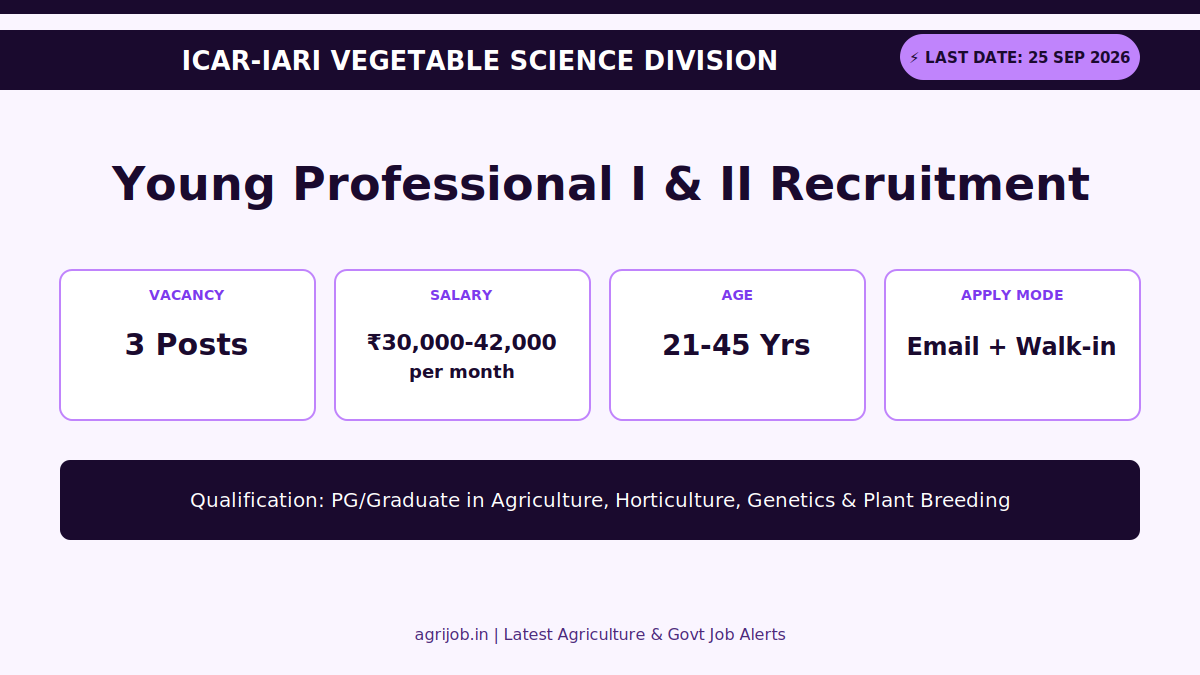 ICAR IARI YP Recruitment 2026 Vacancy Overview Infographic – agrijob.in