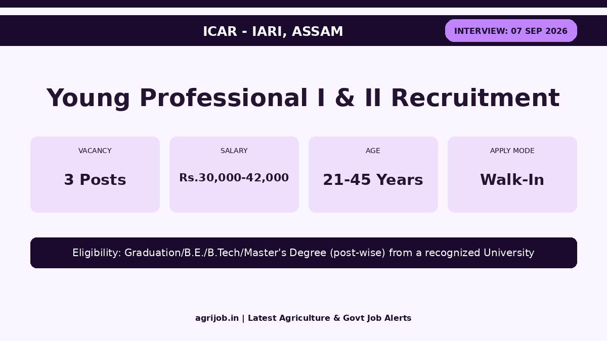 ICAR IARI YP Recruitment 2026 Vacancy Overview Infographic – agrijob.in