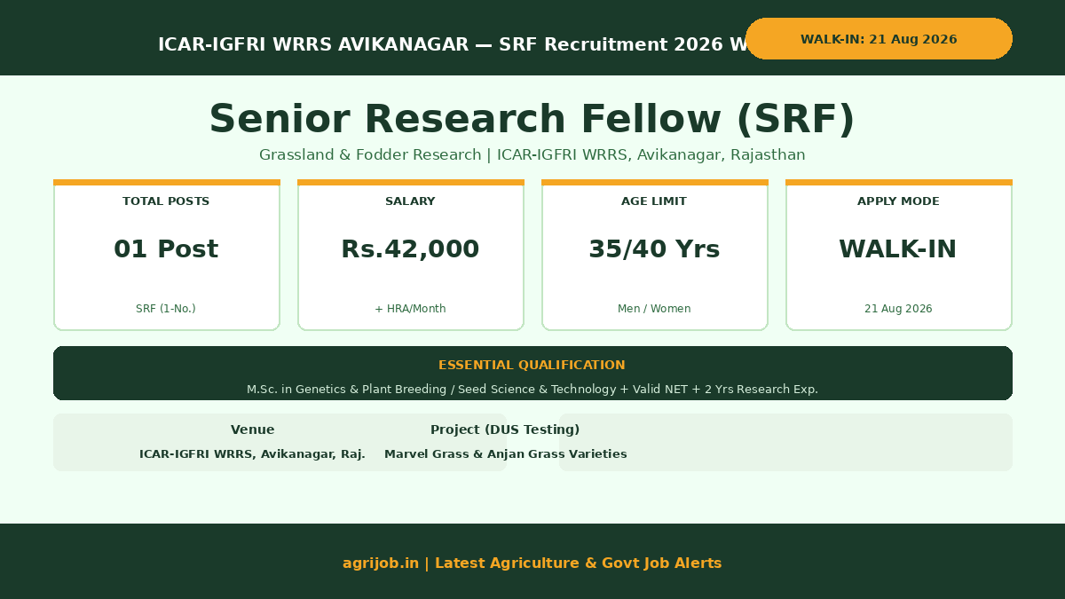 ICAR IGFRI SRF Recruitment 2026 Vacancy Overview Infographic – agrijob.in