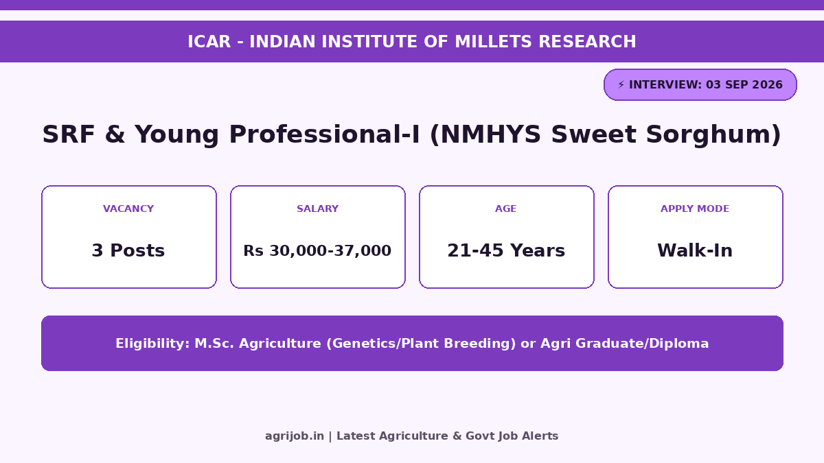 ICAR IIMR SRF Recruitment 2026 Vacancy Overview Infographic – agrijob.in