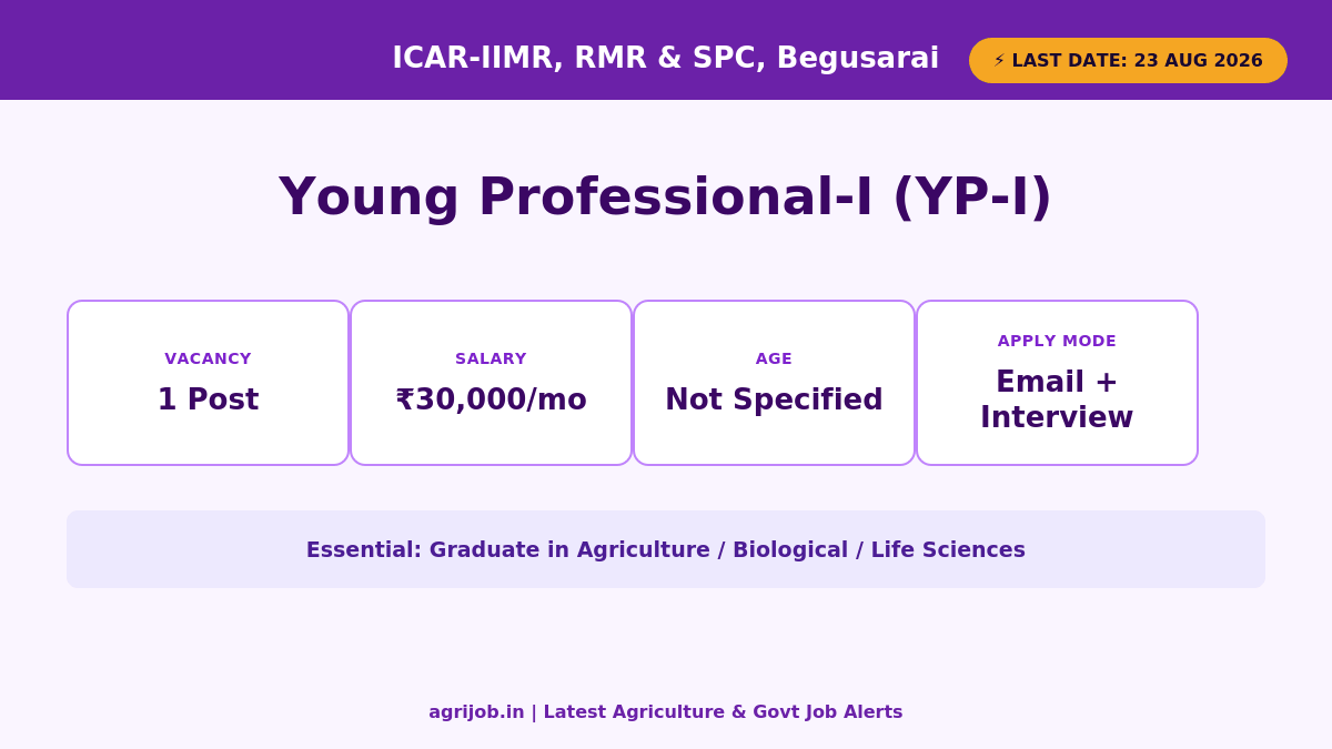 ICAR IIMR YP-I Recruitment 2026 Vacancy Overview Infographic – agrijob.in