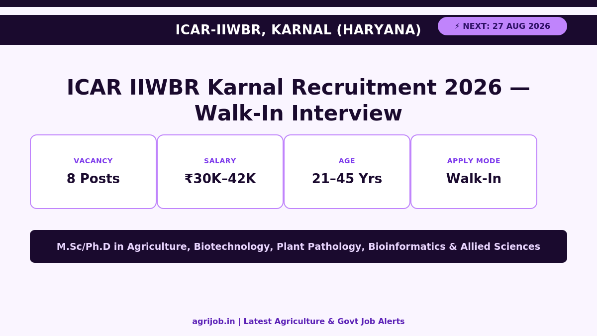ICAR IIWBR Karnal Recruitment 2026 Vacancy Overview Infographic – agrijob.in