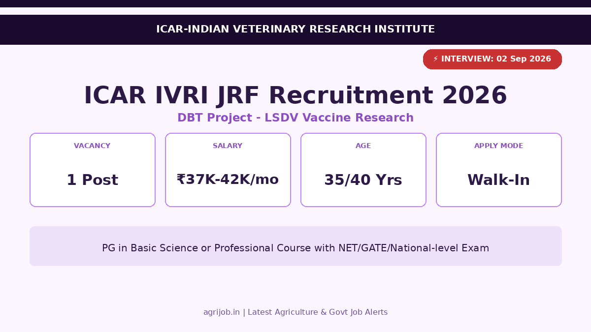 ICAR IVRI JRF Recruitment 2026 Vacancy Overview Infographic - agrijob.in