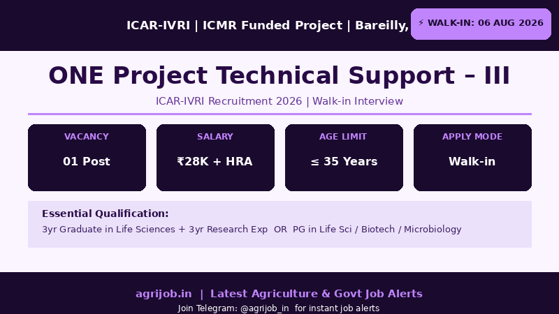 ICAR-IVRI ONE Project Technical Support Recruitment 2026 Vacancy Overview Infographic – agrijob.in