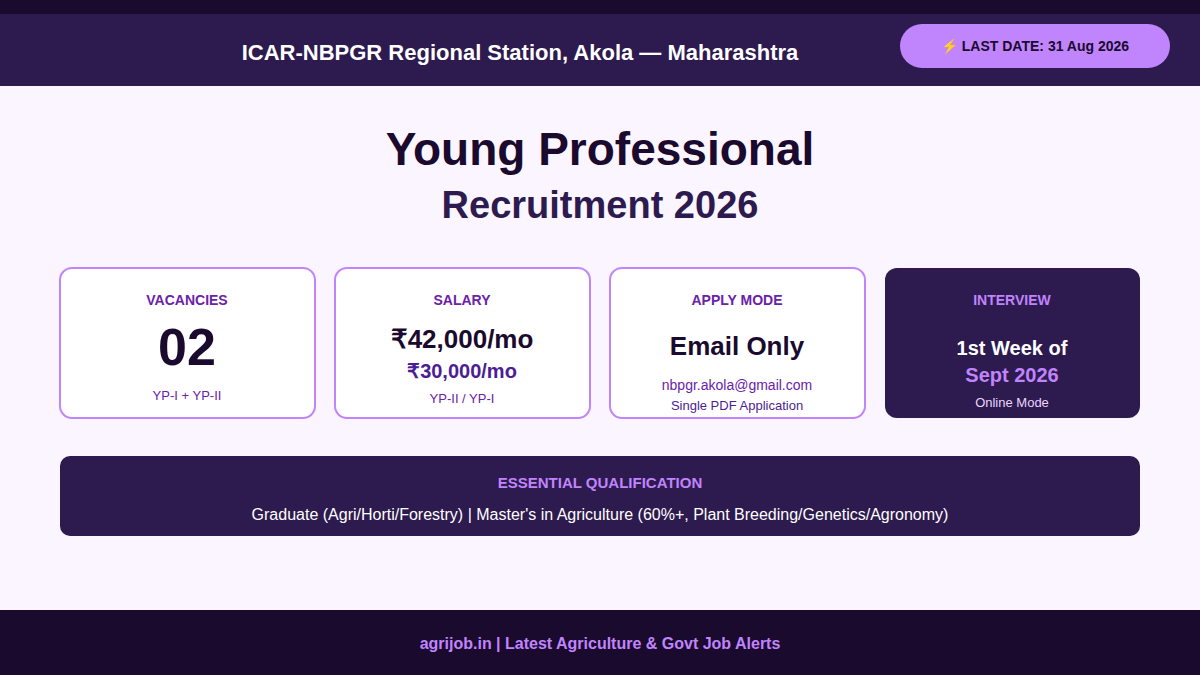 ICAR NBPGR Young Professional Recruitment 2026 Vacancy Overview Infographic – agrijob.in