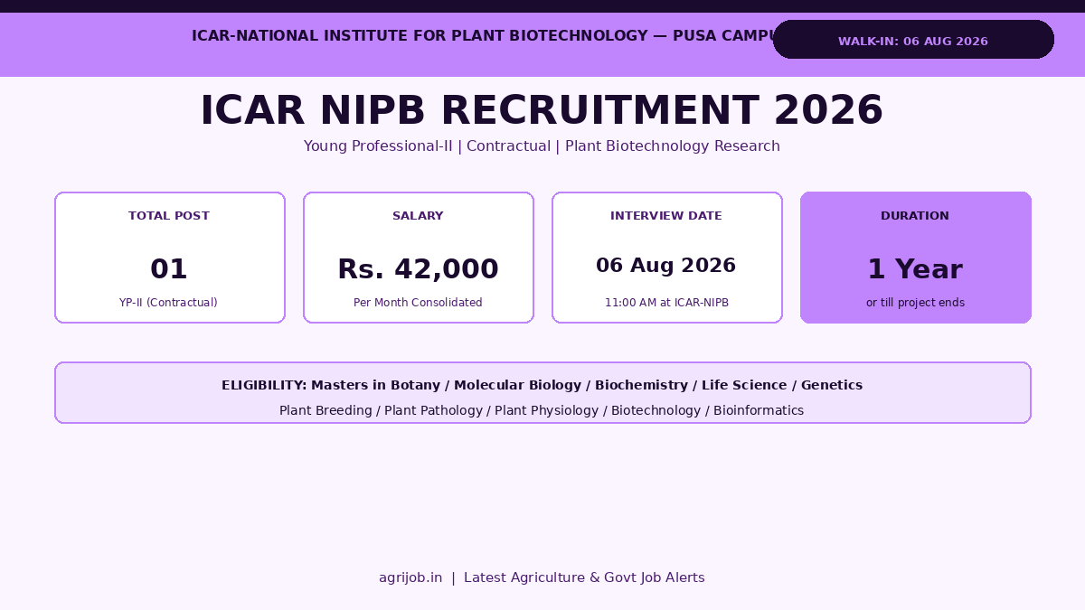 ICAR NIPB Recruitment 2026 Vacancy Overview Infographic – agrijob.in