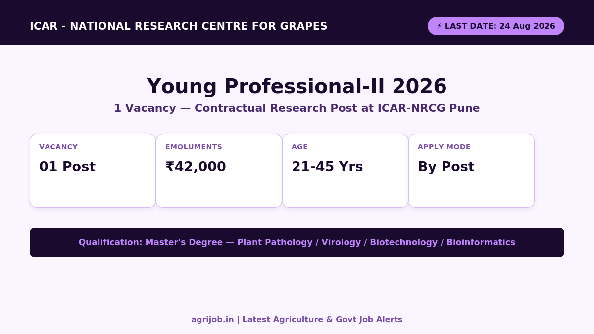 ICAR NRCG Young Professional Recruitment 2026 Vacancy Overview Infographic – agrijob.in