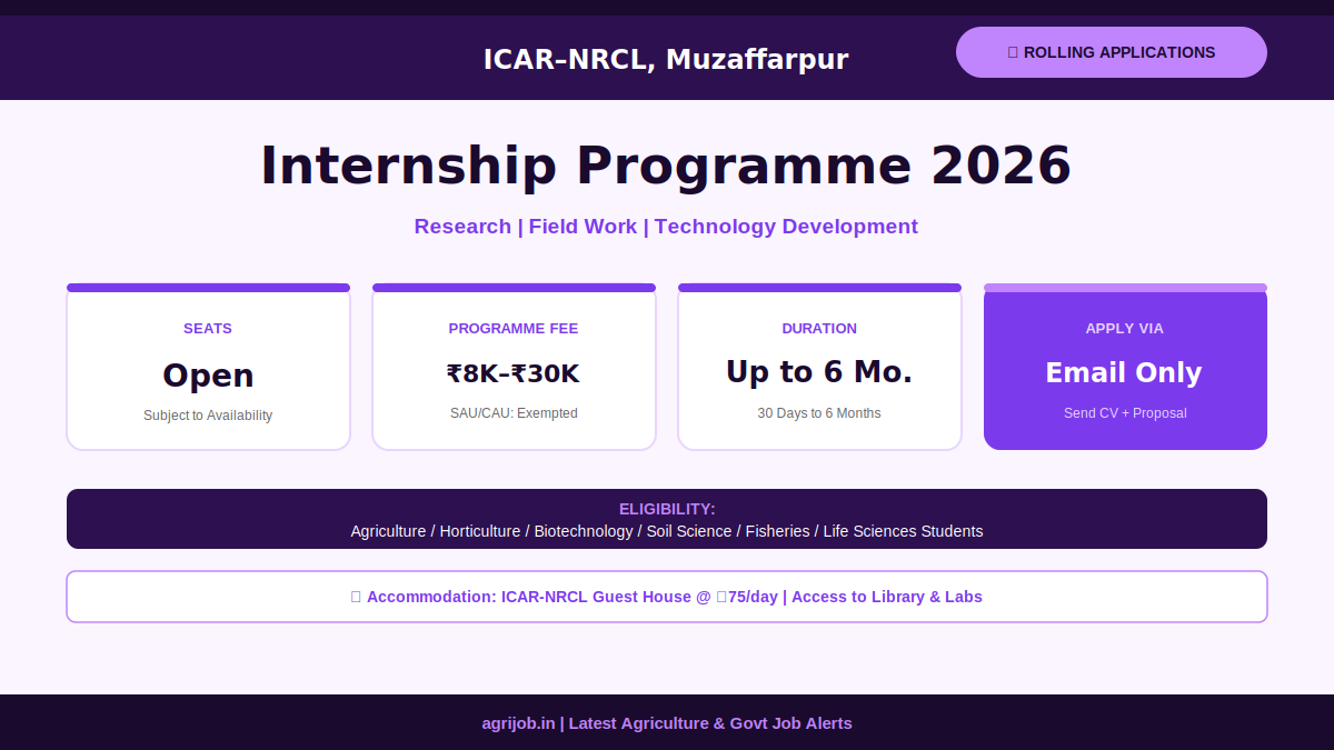 ICAR-NRCL Internship Programme 2026 Vacancy Overview Infographic – agrijob.in
