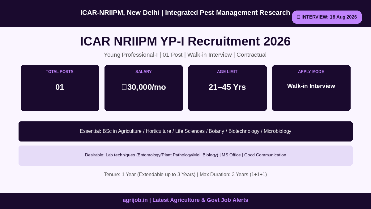 ICAR NRIIPM YP-I Recruitment 2026 Vacancy Overview Infographic – agrijob.in