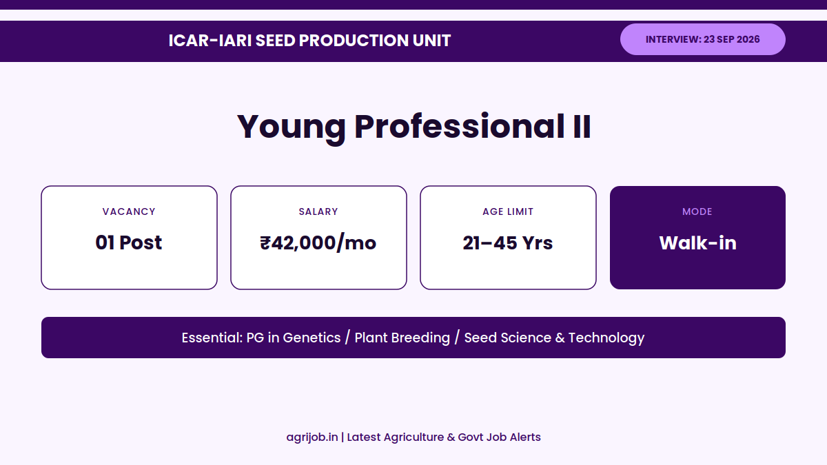 ICAR Young Professional II Recruitment 2026 Vacancy Overview Infographic – agrijob.in