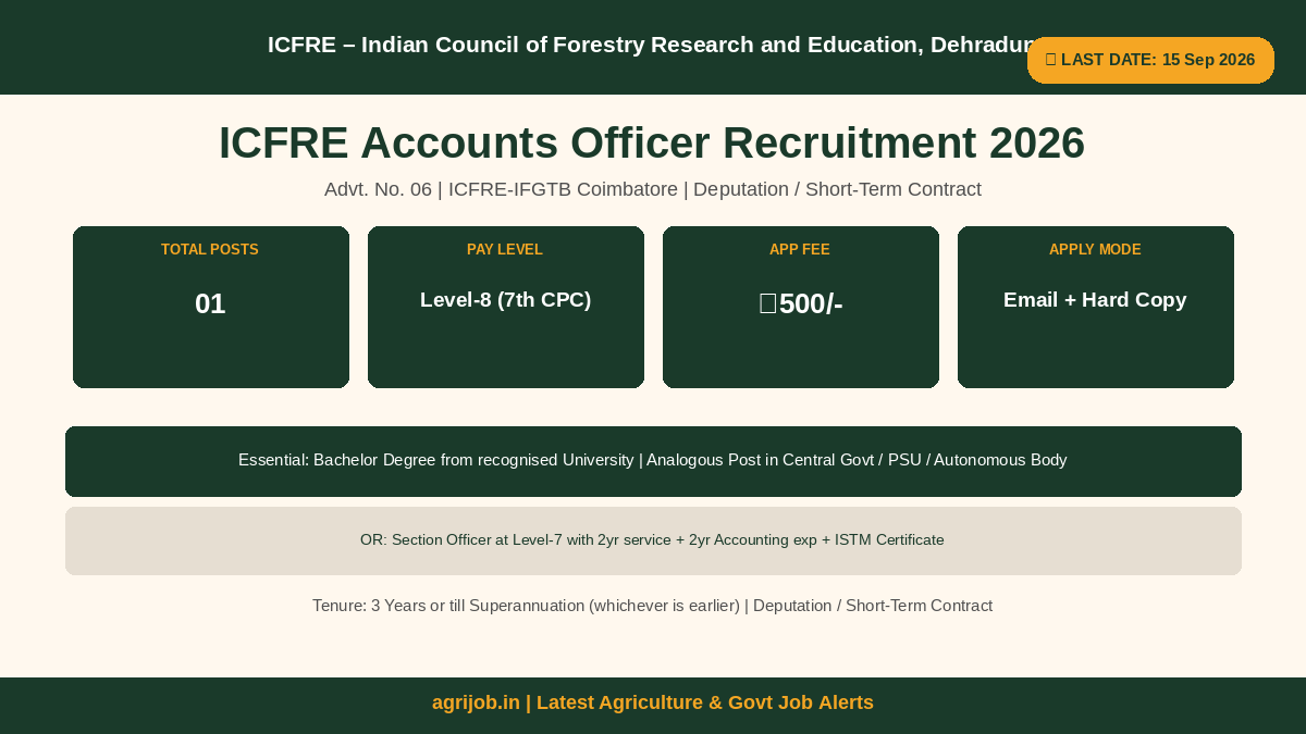 ICFRE Accounts Officer Recruitment 2026 Vacancy Overview Infographic – agrijob.in