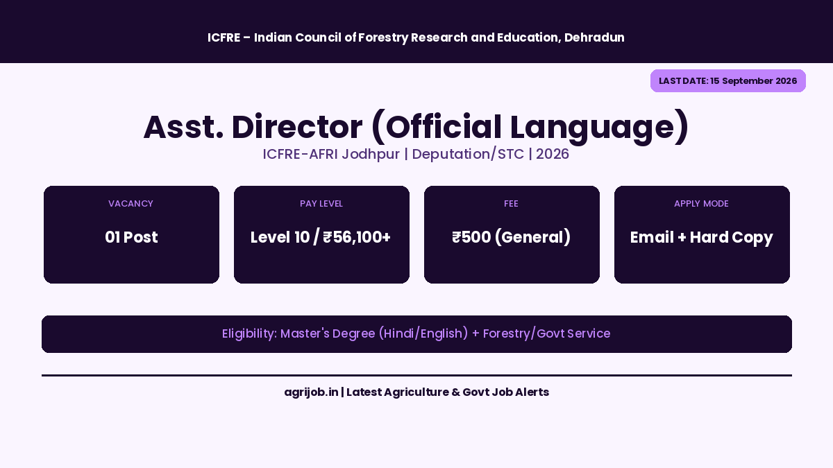 ICFRE Assistant Director Official Language Recruitment 2026 Vacancy Overview – agrijob.in