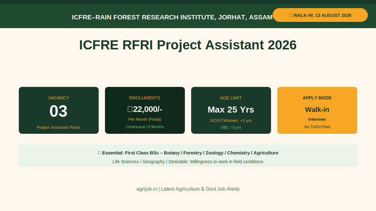 ICFRE RFRI Project Assistant Recruitment 2026 Vacancy Overview Infographic – agrijob.in