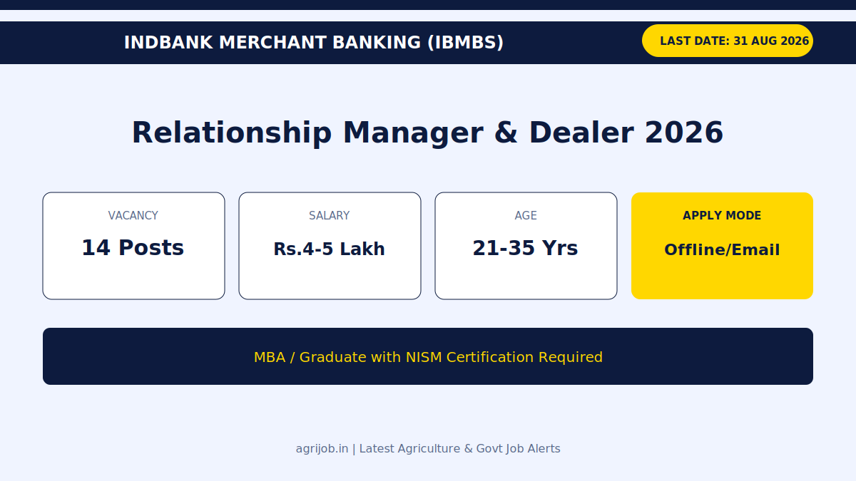 Indbank Relationship Manager Recruitment 2026 Vacancy Overview Infographic – agrijob.in