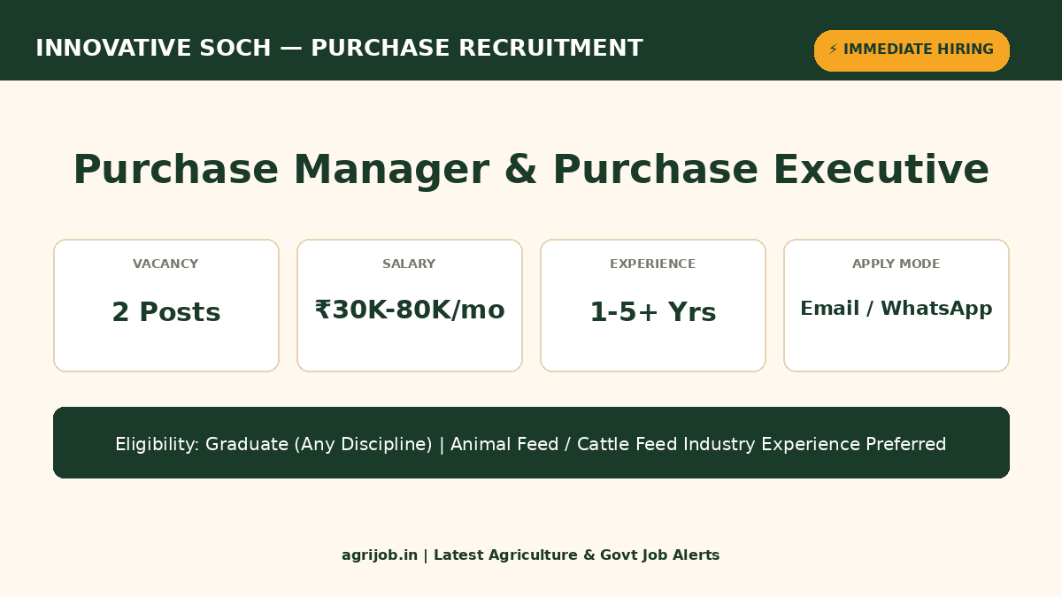 Innovative Soch Purchase Recruitment 2026 Vacancy Overview Infographic - agrijob.in