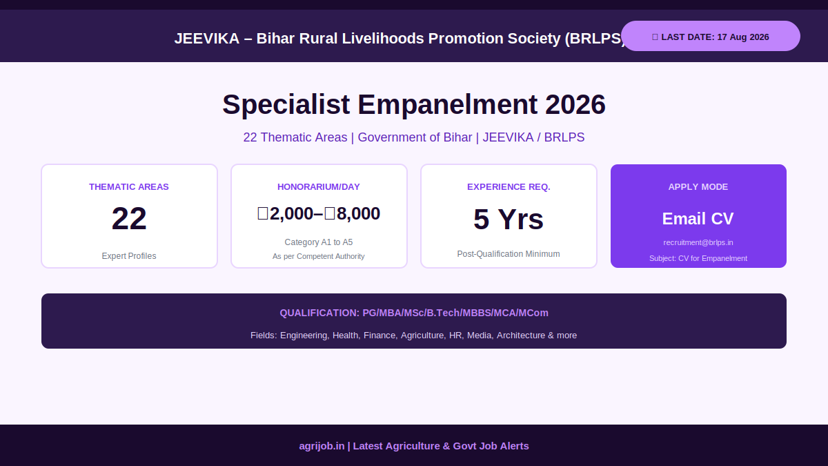 JEEVIKA BRLPS Specialist Empanelment 2026 Vacancy Overview Infographic – agrijob.in