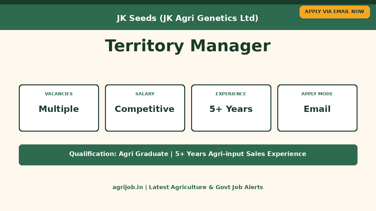 JK Seeds Territory Manager Recruitment 2026 Vacancy Overview Infographic – agrijob.in