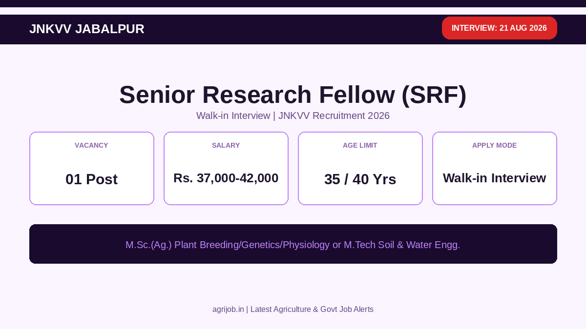 JNKVV SRF Recruitment 2026 Vacancy Overview Infographic - agrijob.in