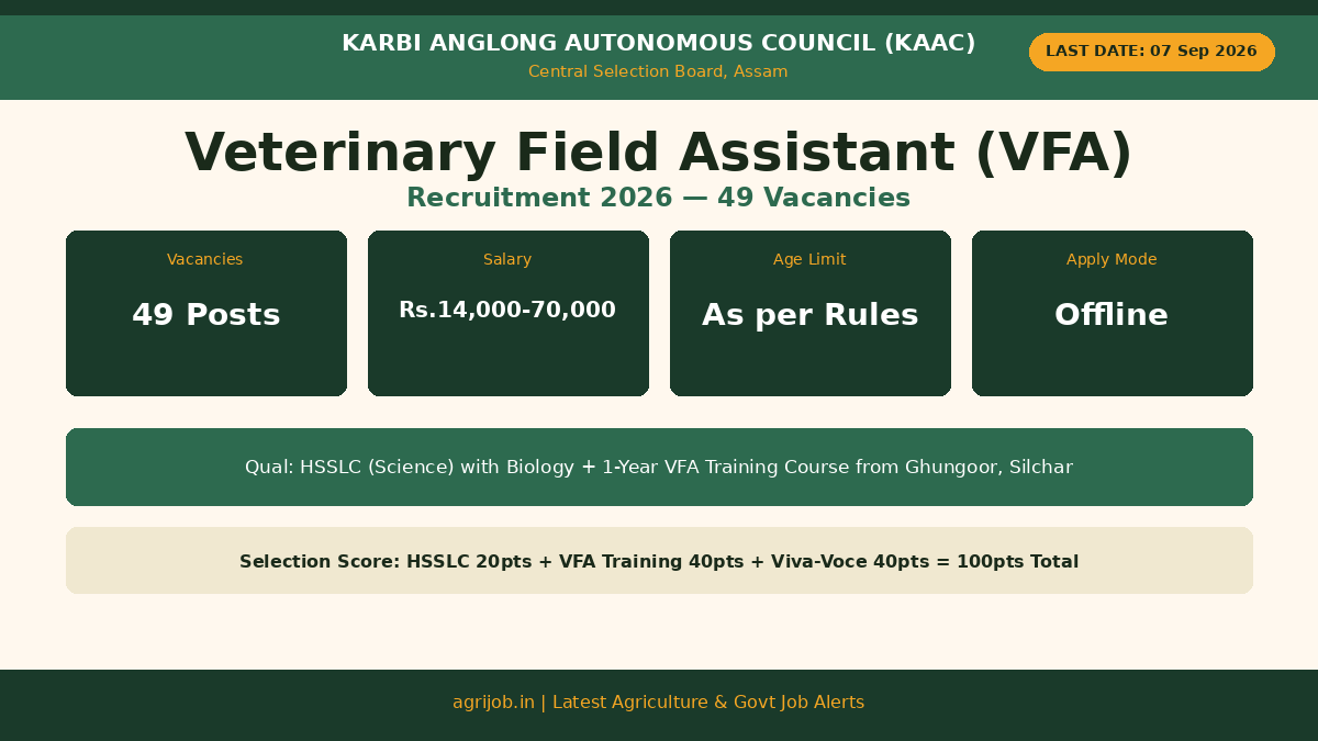 KAAC VFA Recruitment 2026 Vacancy Overview Infographic – agrijob.in