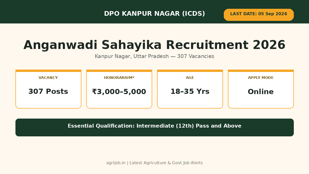 Kanpur Anganwadi Sahayika Recruitment 2026 Vacancy Overview Infographic – agrijob.in