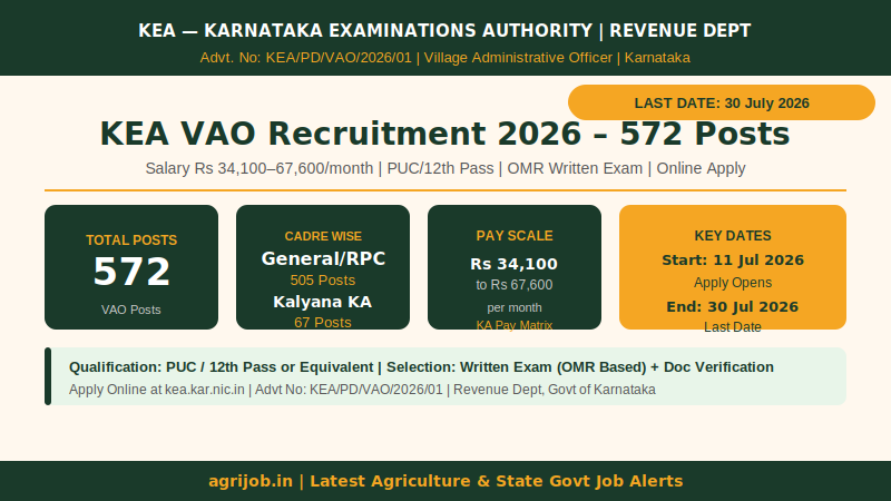 KEA VAO Recruitment 2026 Vacancy Overview Infographic – agrijob.in