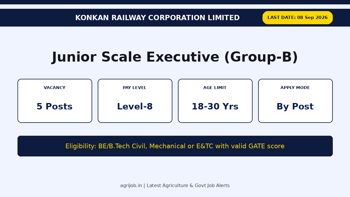 Konkan Railway AEN Recruitment 2026 Vacancy Overview Infographic - agrijob.in