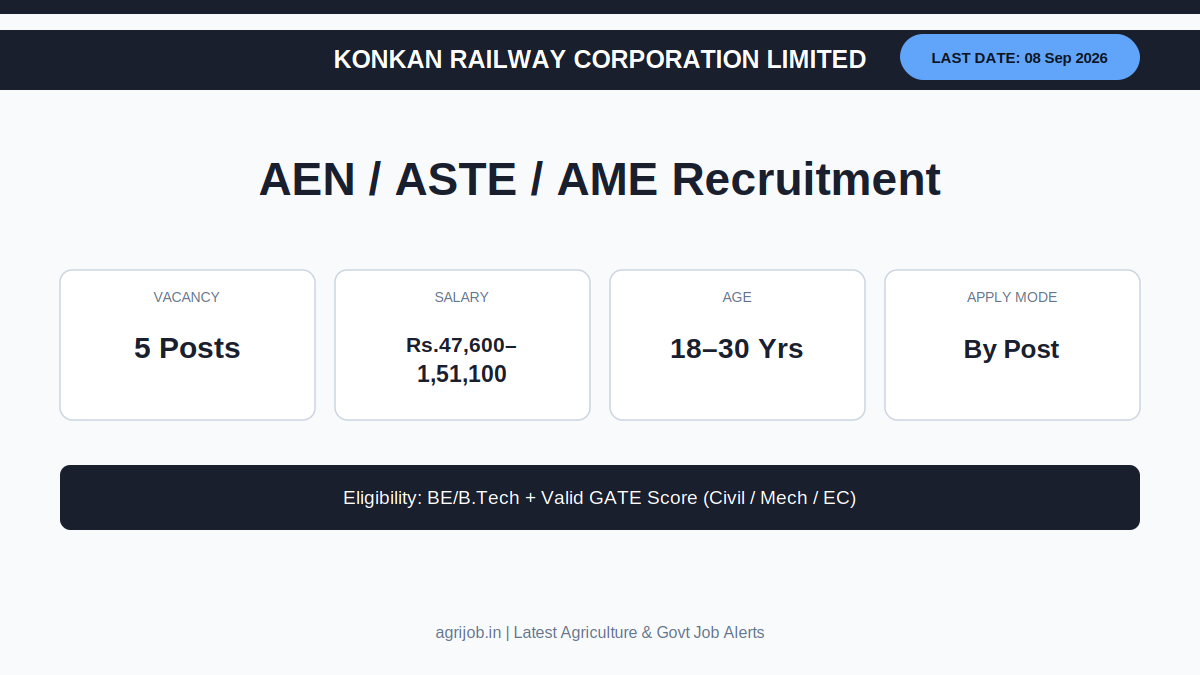 Konkan Railway Recruitment 2026 Vacancy Overview Infographic - agrijob.in