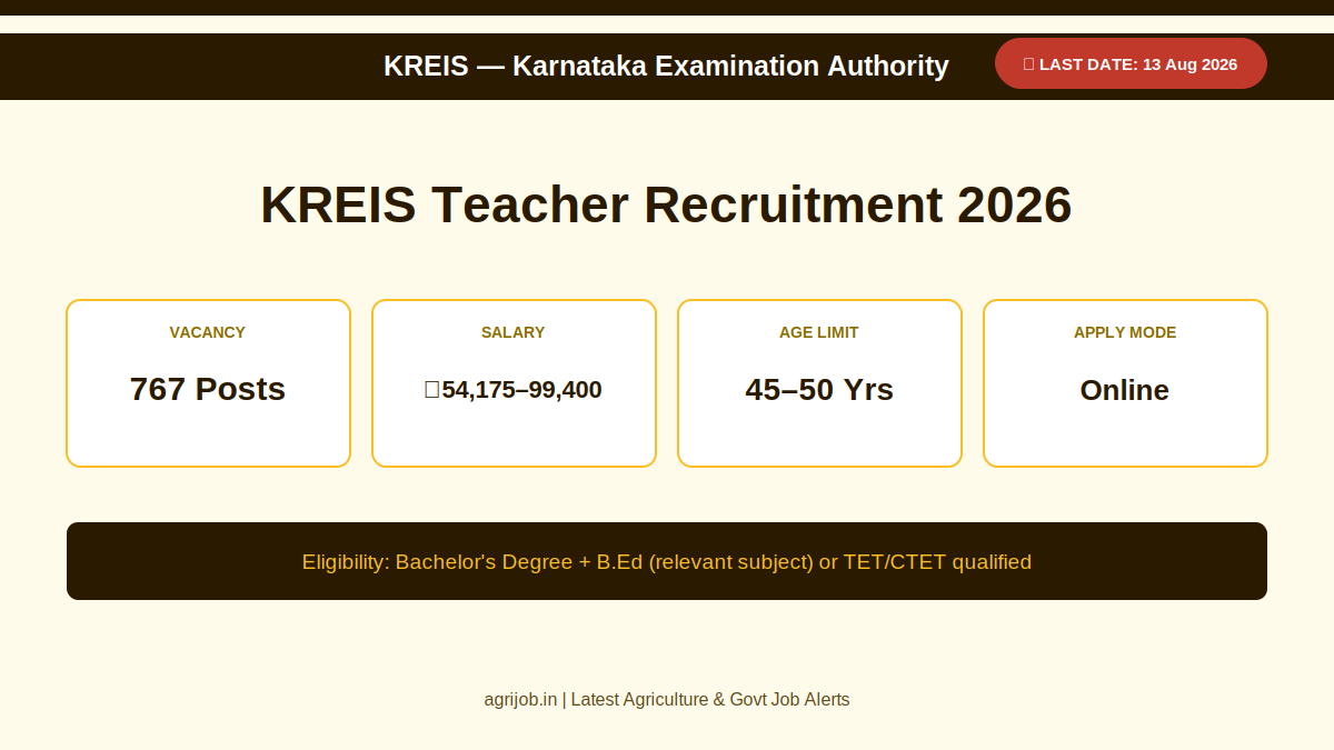 KREIS Teacher Recruitment 2026 Vacancy Overview Infographic – agrijob.in