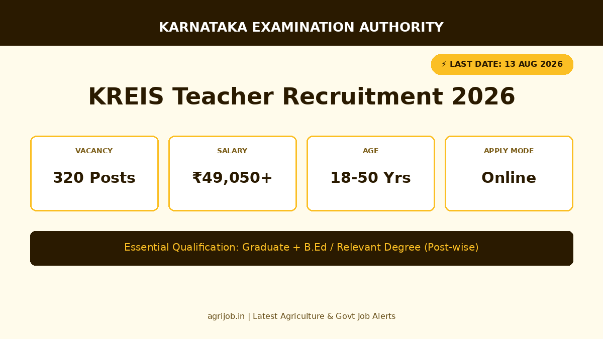 KREIS Teacher Recruitment 2026 Vacancy Overview Infographic – agrijob.in