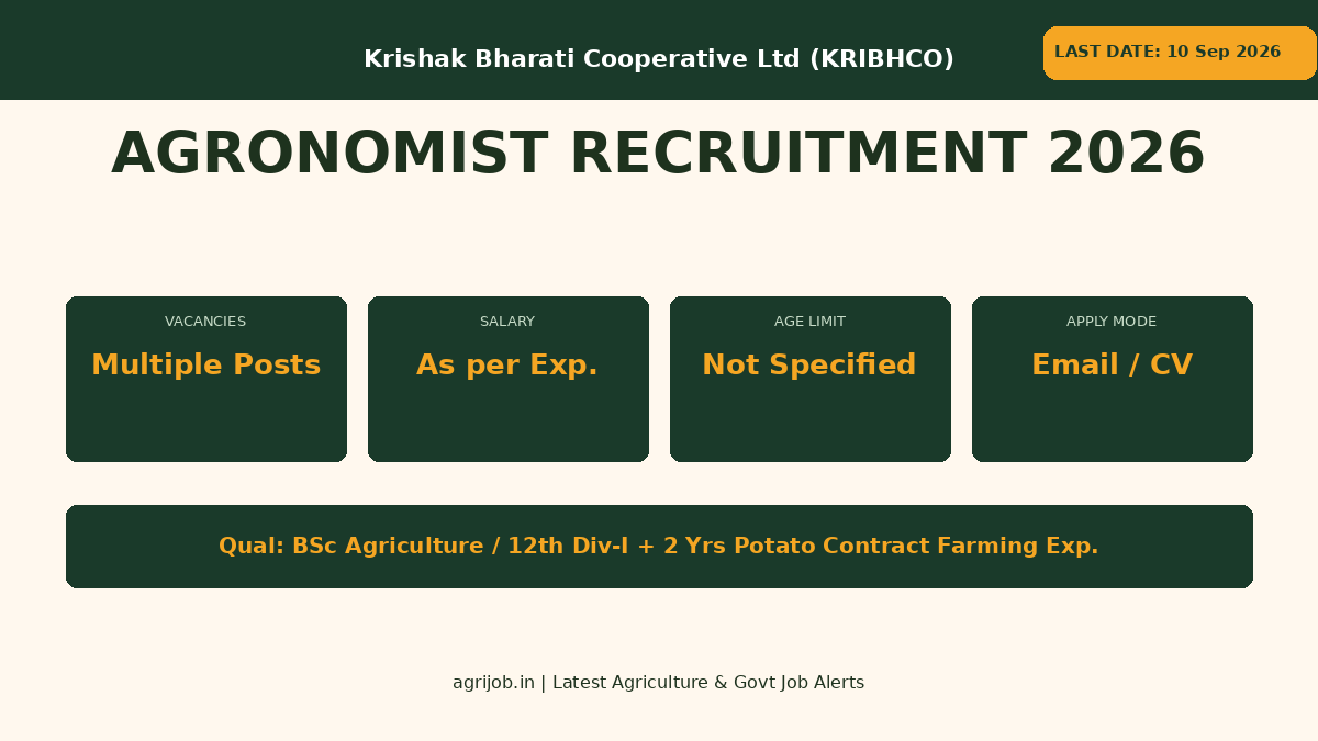 KRIBHCO Agronomist Recruitment 2026 Vacancy Overview Infographic – agrijob.in