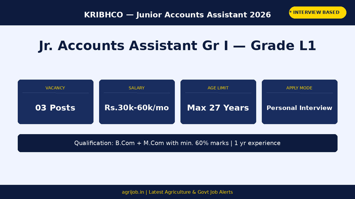 KRIBHCO Junior Accounts Assistant Recruitment 2026 Vacancy Overview Infographic – agrijob.in