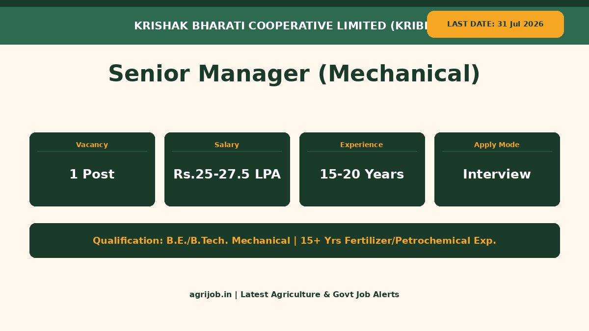 KRIBHCO Senior Manager Mechanical Recruitment 2026 Vacancy Overview Infographic – agrijob.in