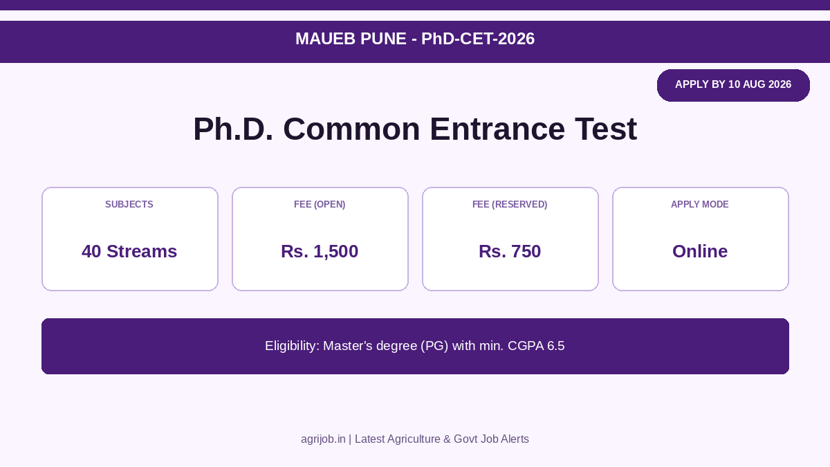 Maharashtra Agriculture PhD CET Recruitment 2026 Vacancy Overview Infographic - agrijob.in