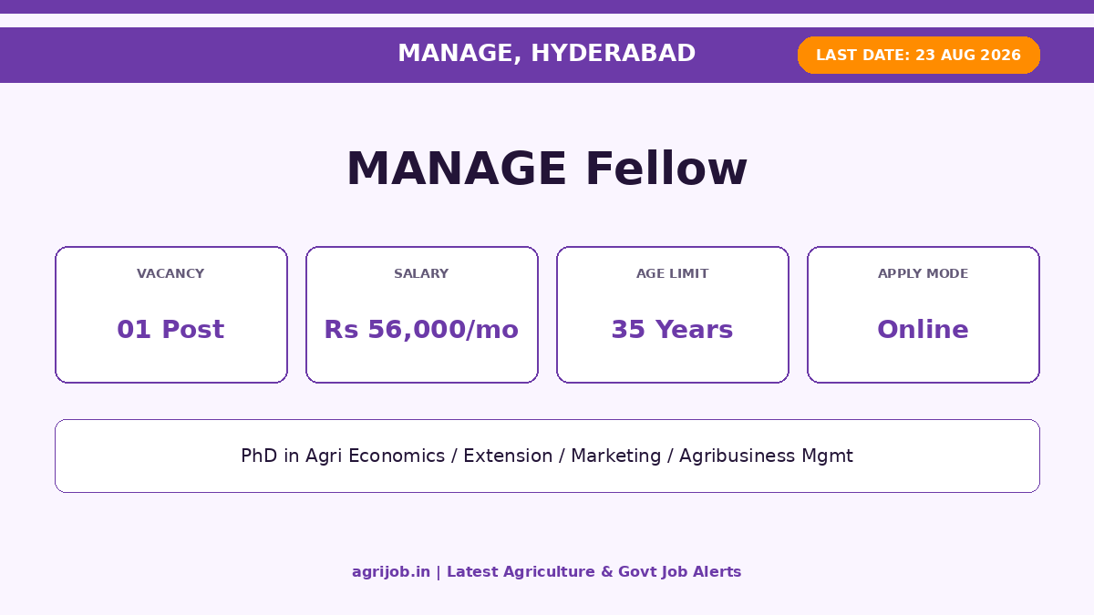MANAGE Fellow Recruitment 2026 Vacancy Overview Infographic – agrijob.in