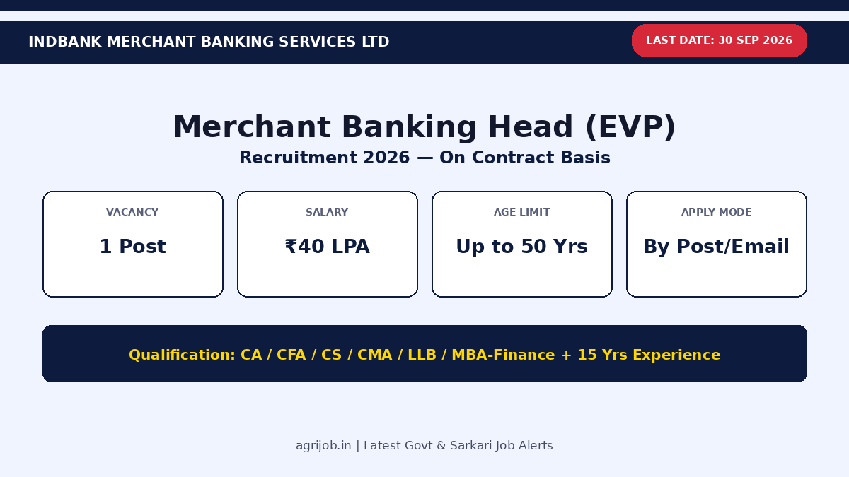 Merchant Banking Head Recruitment 2026 Vacancy Overview Infographic – agrijob.in