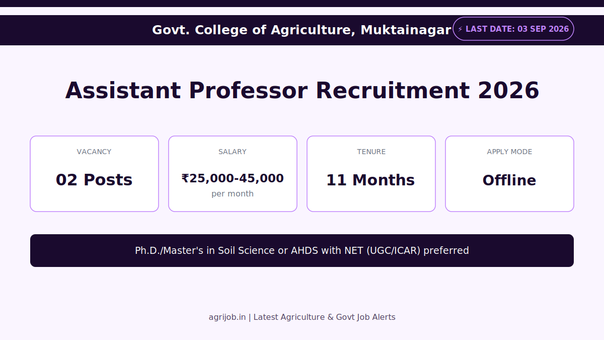 Muktainagar Assistant Professor Recruitment 2026 Vacancy Overview Infographic – agrijob.in