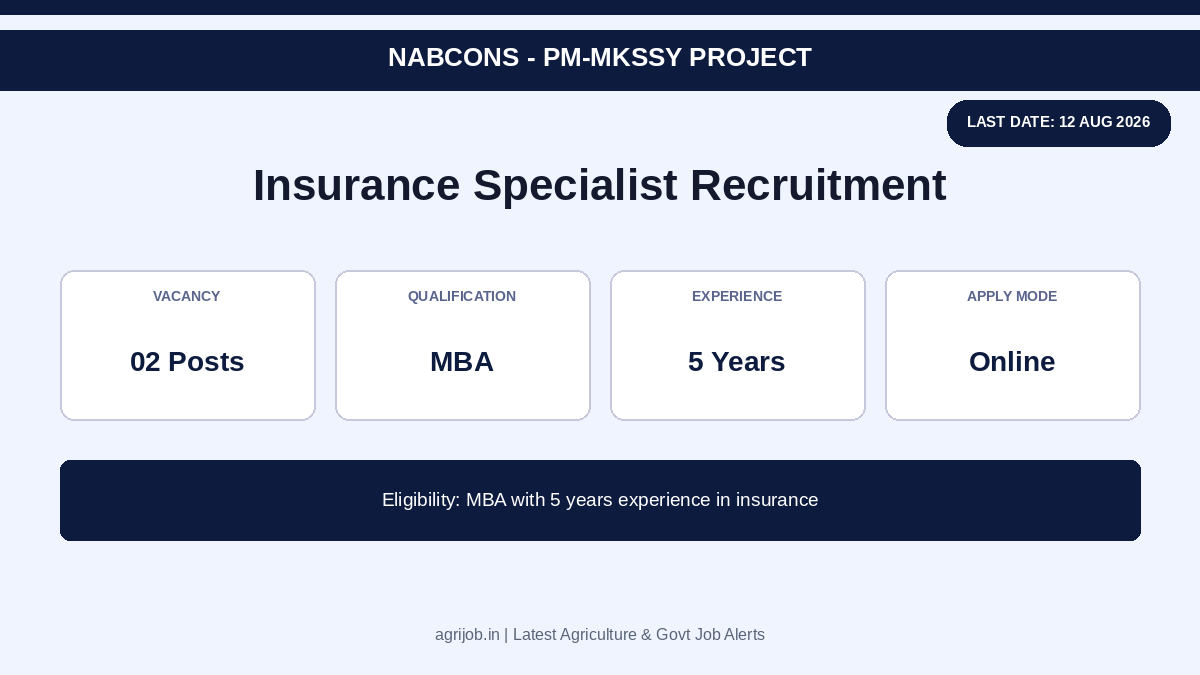 NABCONS Insurance Specialist Recruitment 2026 Vacancy Overview Infographic - agrijob.in