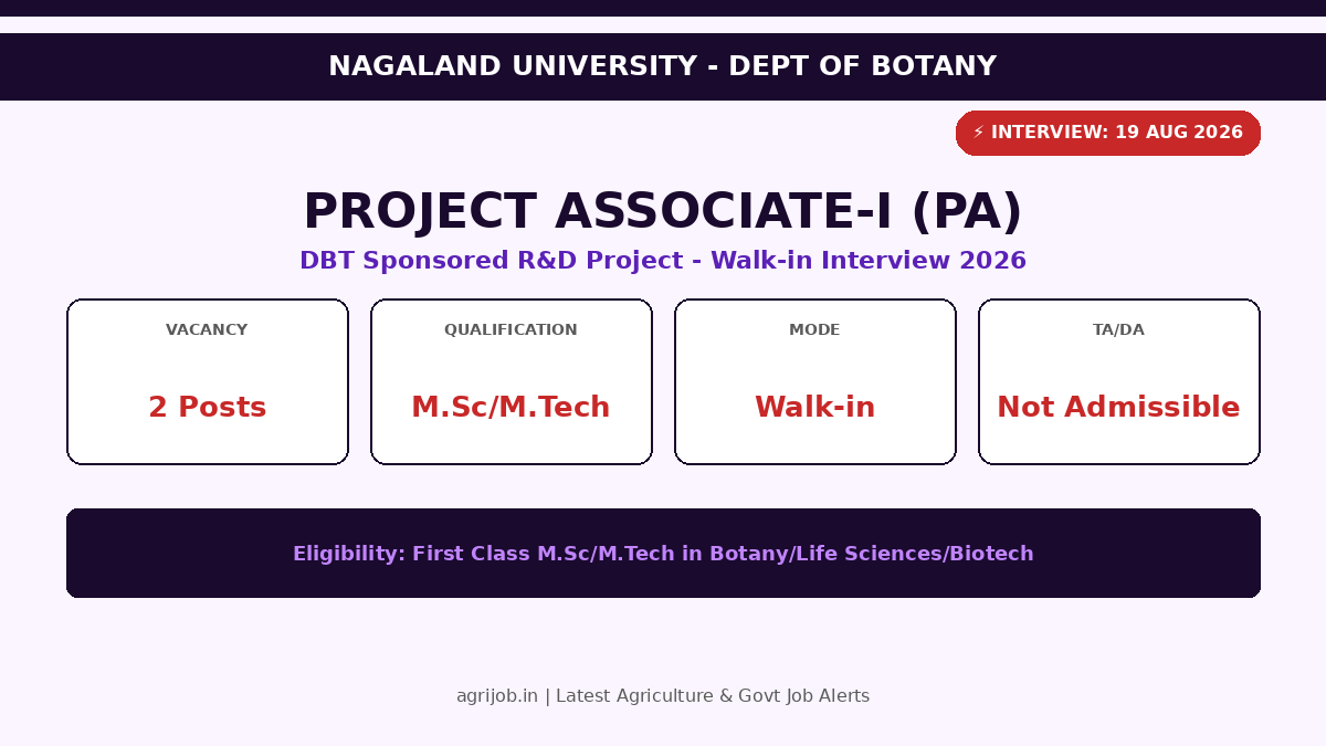 Nagaland University Project Associate 2026 Vacancy Overview Infographic – agrijob.in