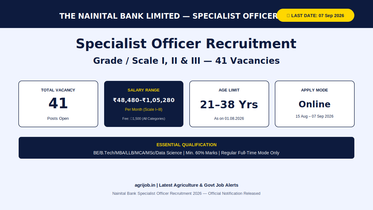 Nainital Bank Specialist Officer Recruitment 2026 Vacancy Overview Infographic – agrijob.in