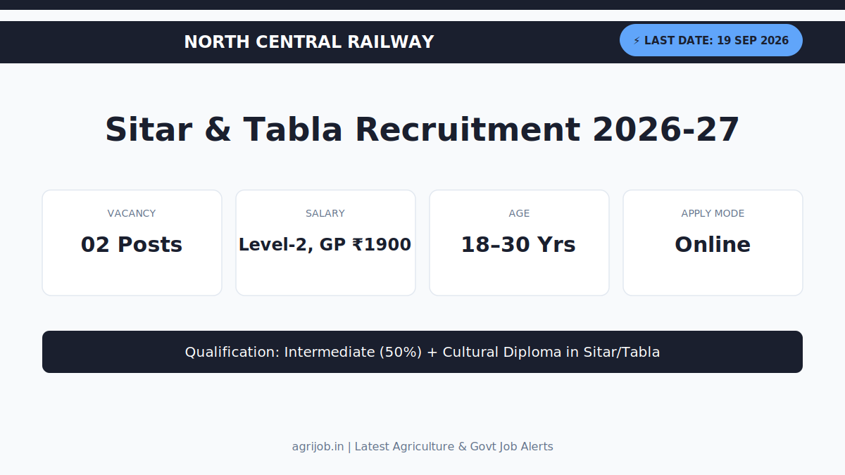 NCR Cultural Quota Recruitment 2026 Vacancy Overview Infographic – agrijob.in