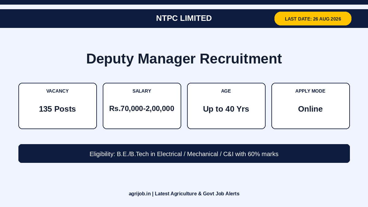NTPC Deputy Manager Recruitment 2026 Vacancy Overview Infographic – agrijob.in