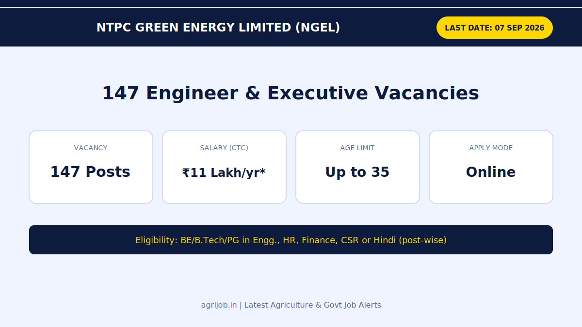 NTPC Green Energy Recruitment 2026 Vacancy Overview Infographic – agrijob.in