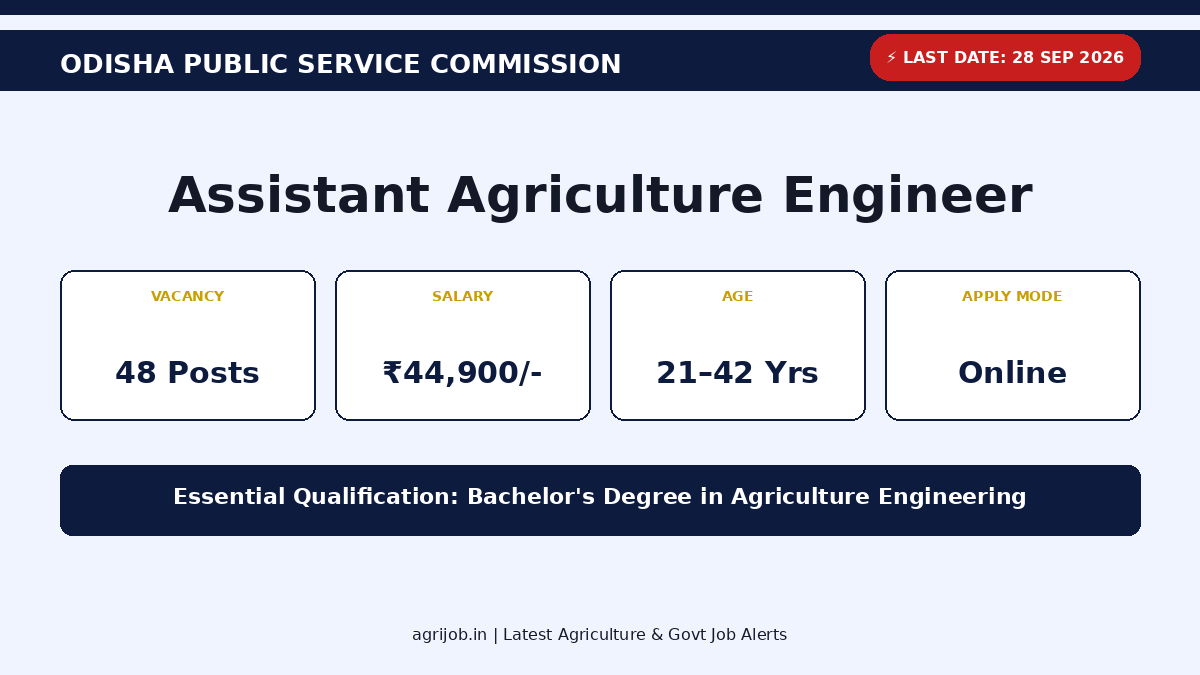 Assistant Agriculture Engineer Recruitment 2026 Vacancy Overview Infographic – agrijob.in