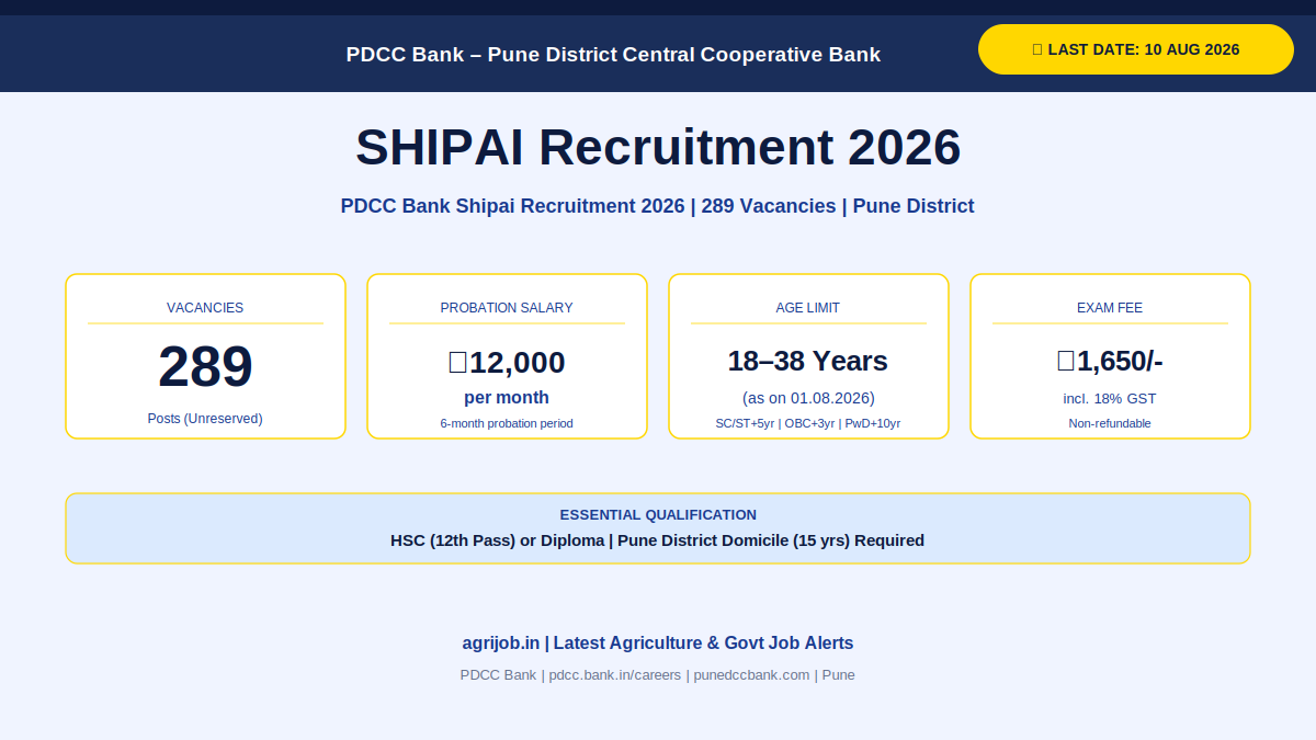 PDCC Bank Shipai Recruitment 2026 Vacancy Overview Infographic – agrijob.in