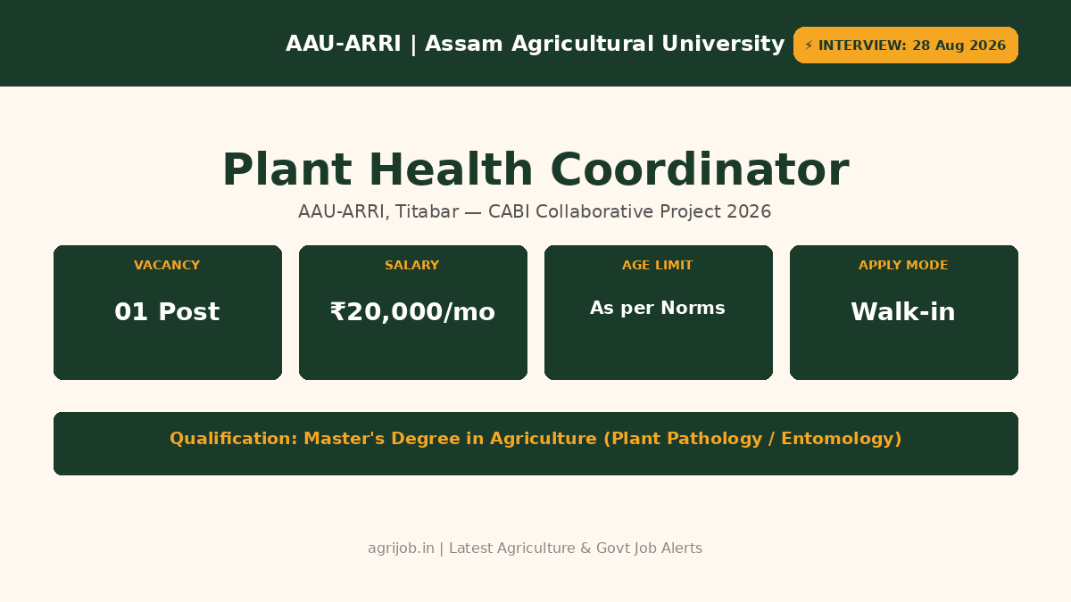Plant Health Coordinator Recruitment 2026 Vacancy Overview Infographic – agrijob.in