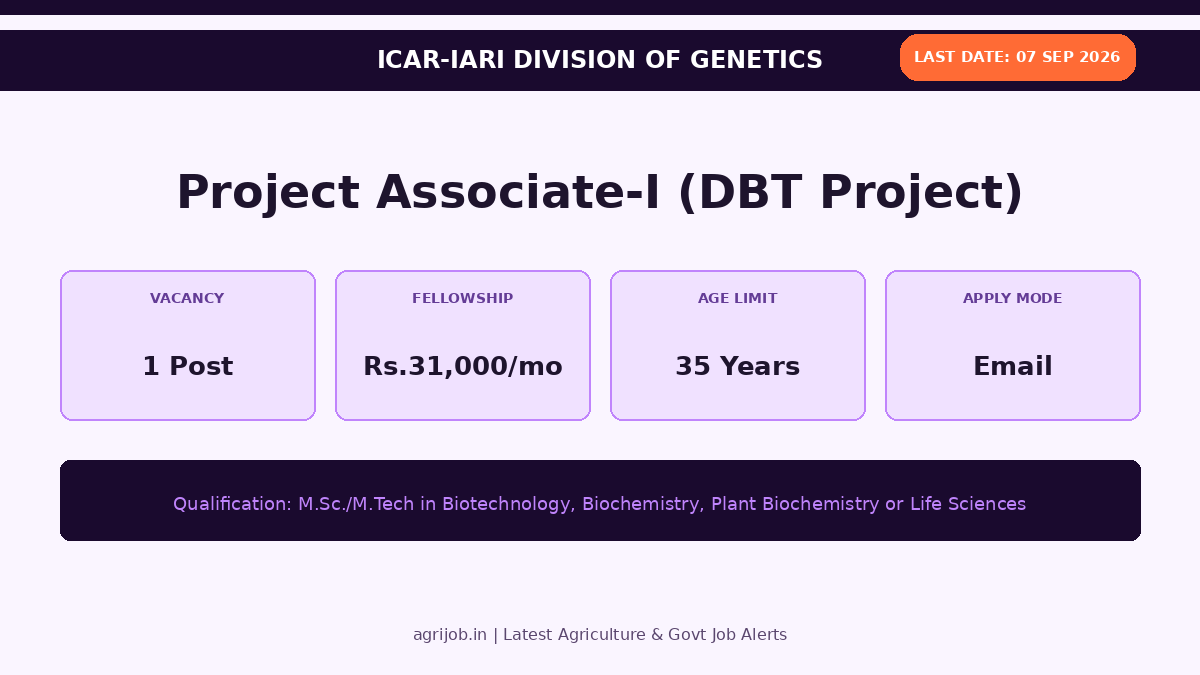 Project Associate-I Recruitment 2026 Vacancy Overview Infographic – agrijob.in